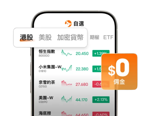 Moomoo interactive charts and stock screener